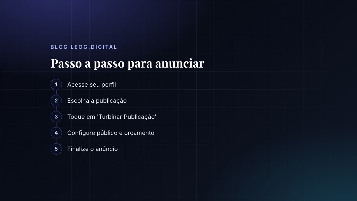 Passo a passo para anunciar no Instagram.