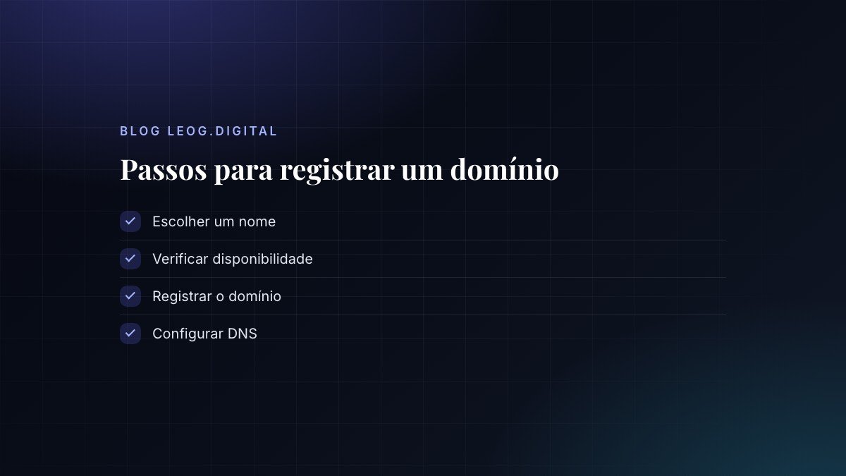 Lista de passos para registrar um domínio.