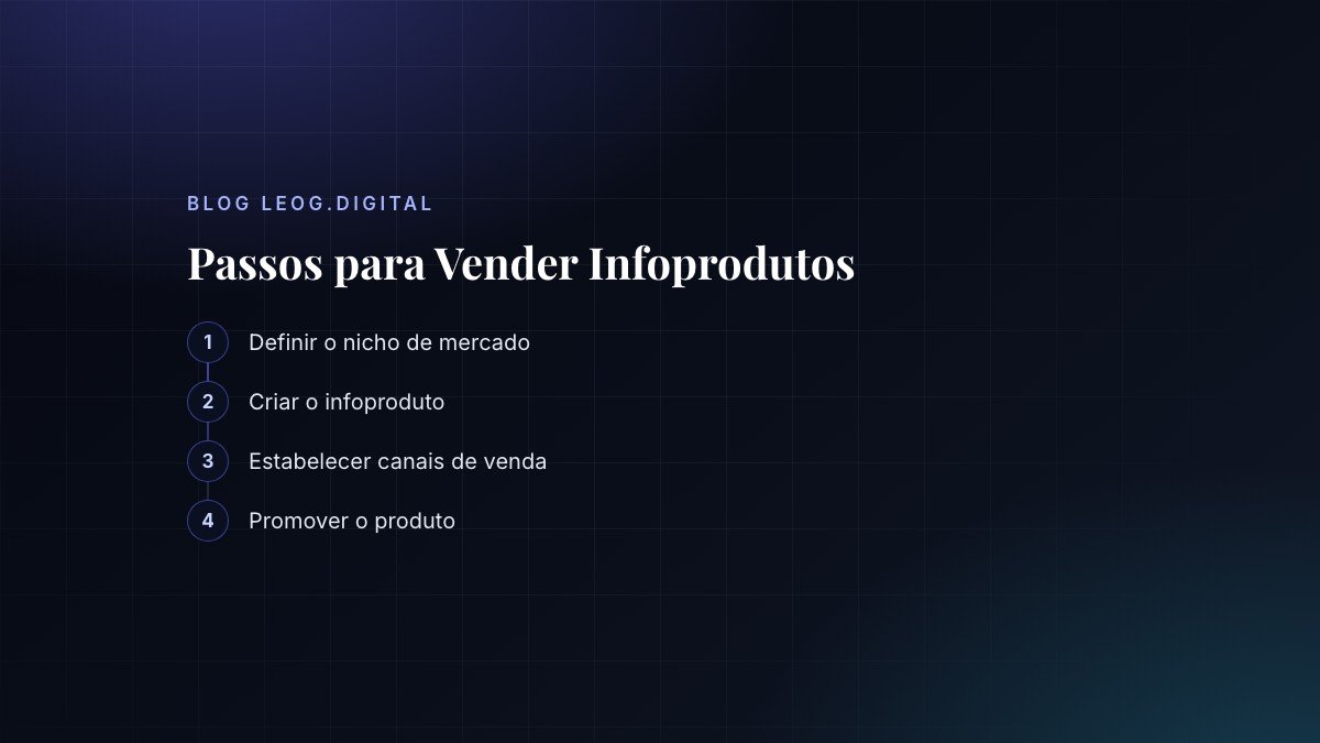 Passos para vender infoprodutos