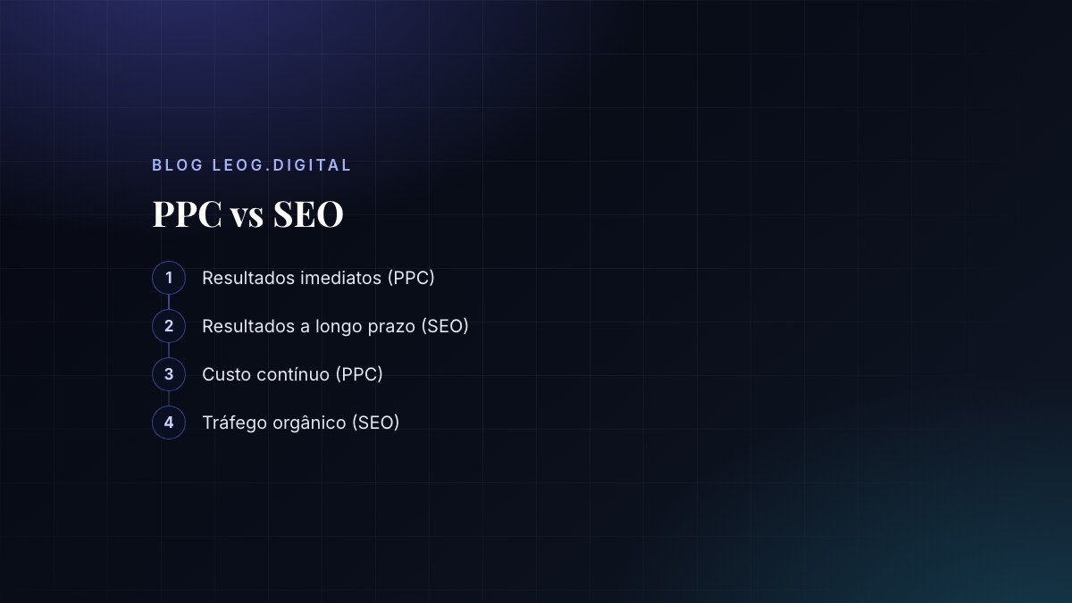 Comparativo entre PPC e SEO