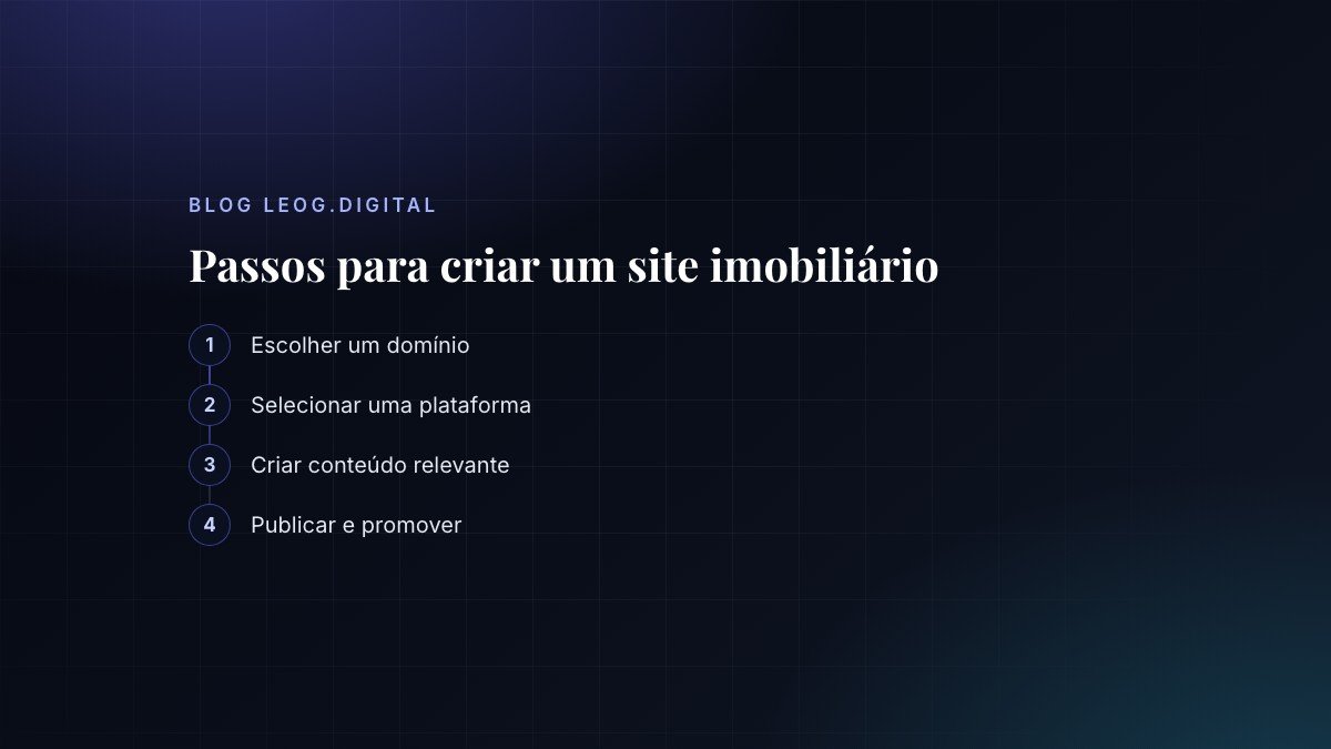 Passos para a criação de um site imobiliário.