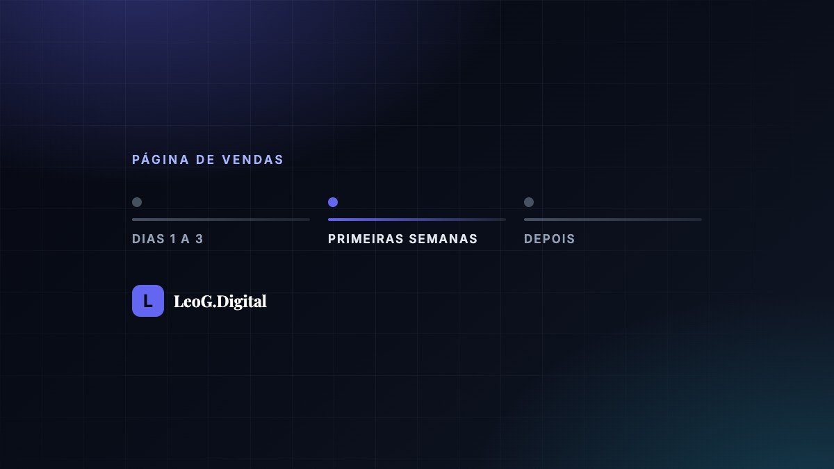Fundo escuro com o título Quanto tempo até os primeiros clientes